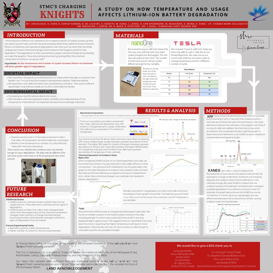 Students on the Beamline research poster