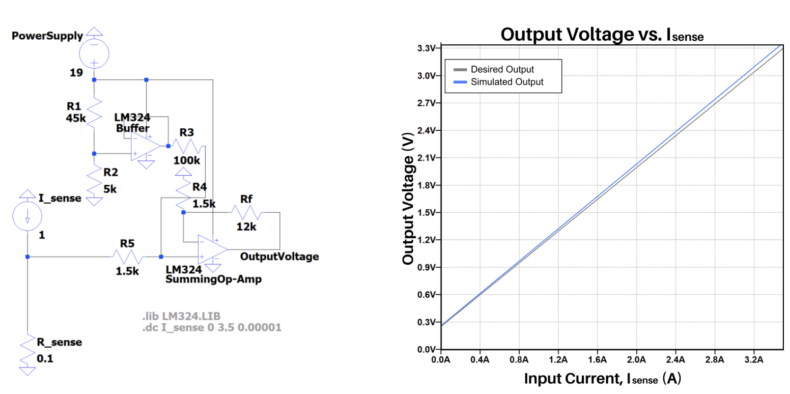 Initial LTSpice current-sensing model and simulated output compared with the desired response, before the filter stages were added.